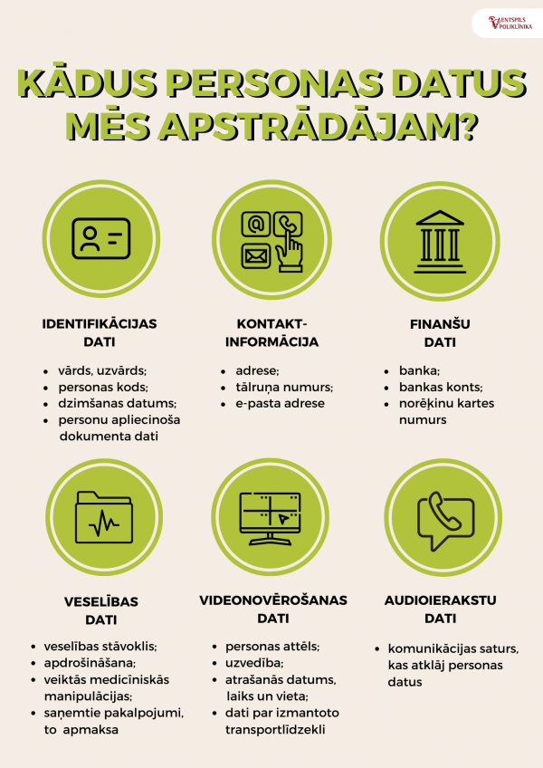 PAR PERSONAS DATU APSTRĀDI